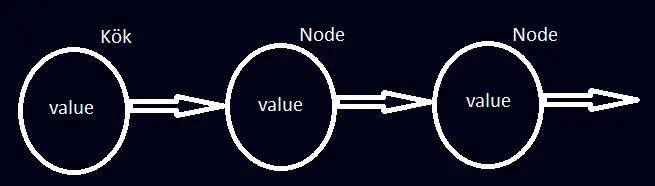 Java: Node yapısı | Techolay Sosyal