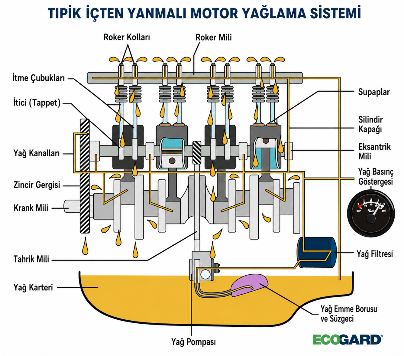 yağlama türkçe.webp